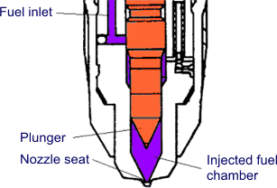 Fuel Injector Engine Diagram