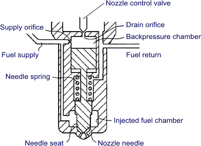 Fuel Injection System Components