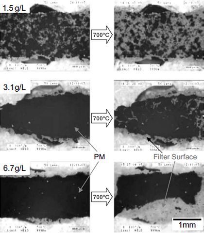 Ash Accumulation in Diesel Particulate Filters