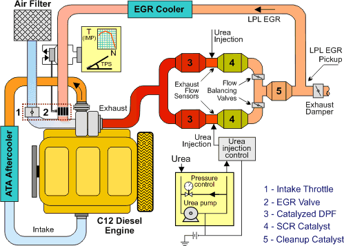 EXHAUST GAS RECIRCULATION (EGR) SYSTEM: WORKING PRINCIPLE,, 47% OFF