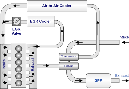 How Do Egr Coolers Work