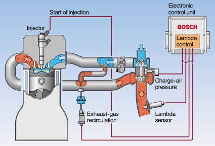EGR Control Strategy