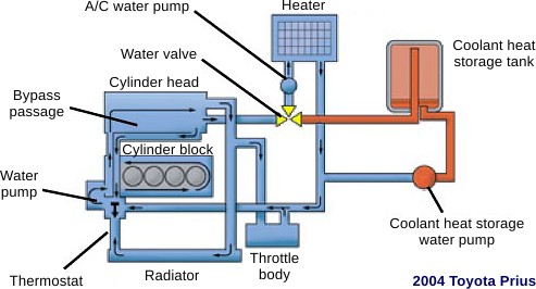 Waste Heat Recovery