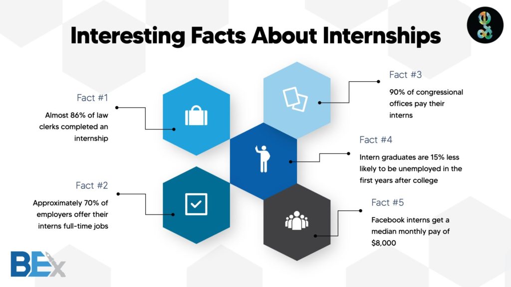 Shouldn’t Internships Be More Than Fetching Coffee? USP&E Global