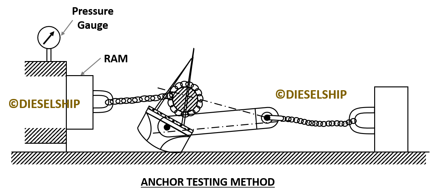 Ship Anchor Complete Information DieselShip