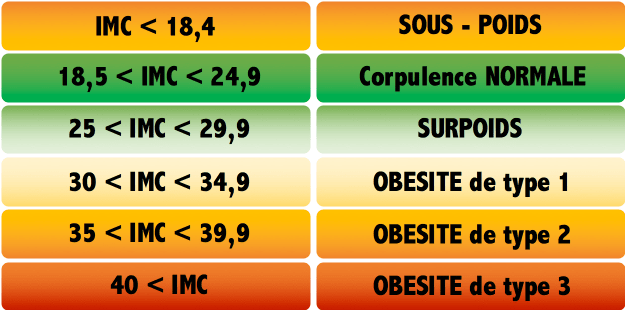 IMCcorrespondance Diet & clair