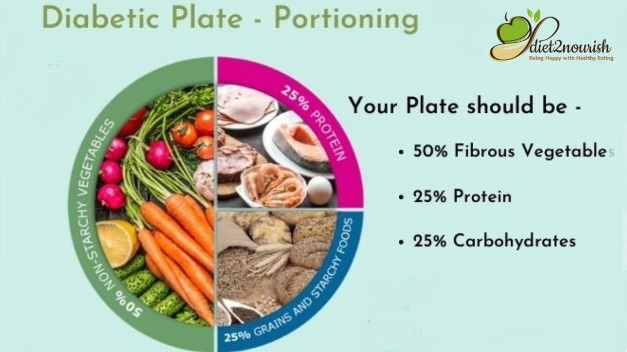 Indian Diet chart for Diabetic Patient