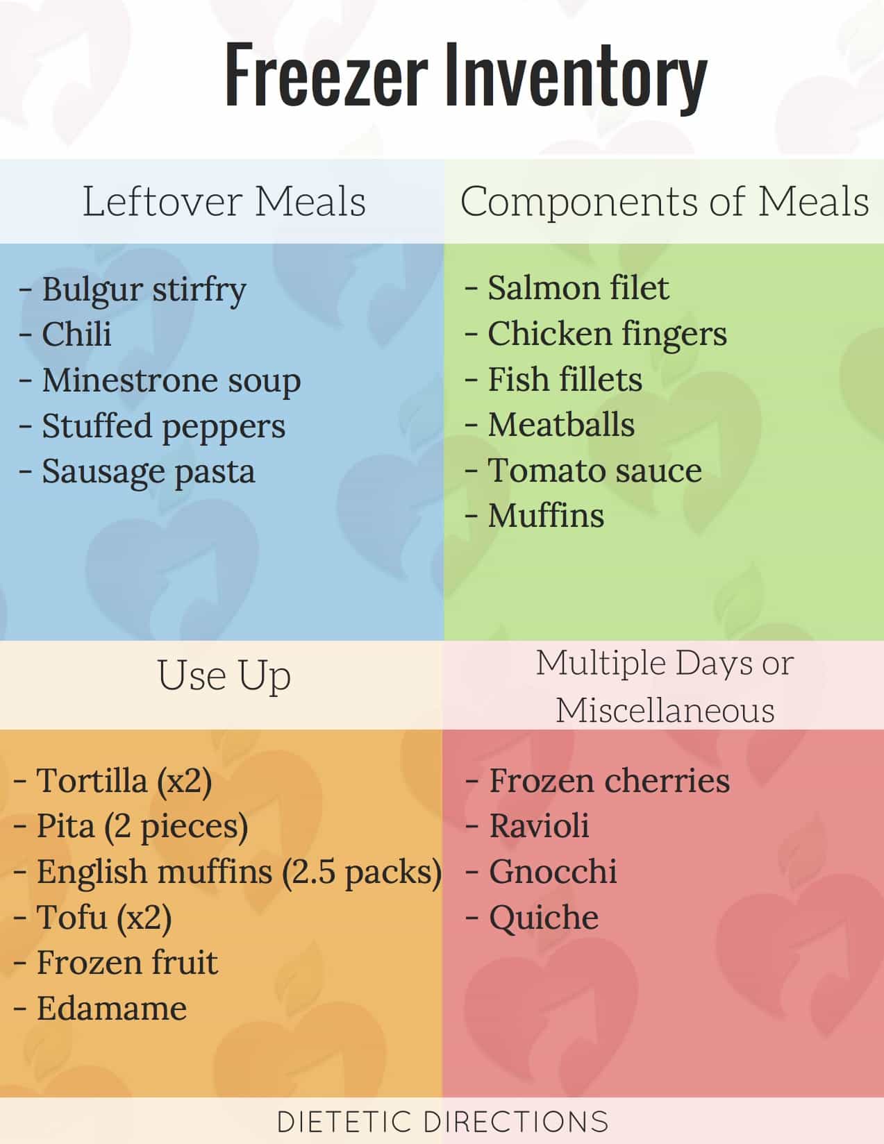3 Steps to Successful Freezer Inventory Dietetic Directions