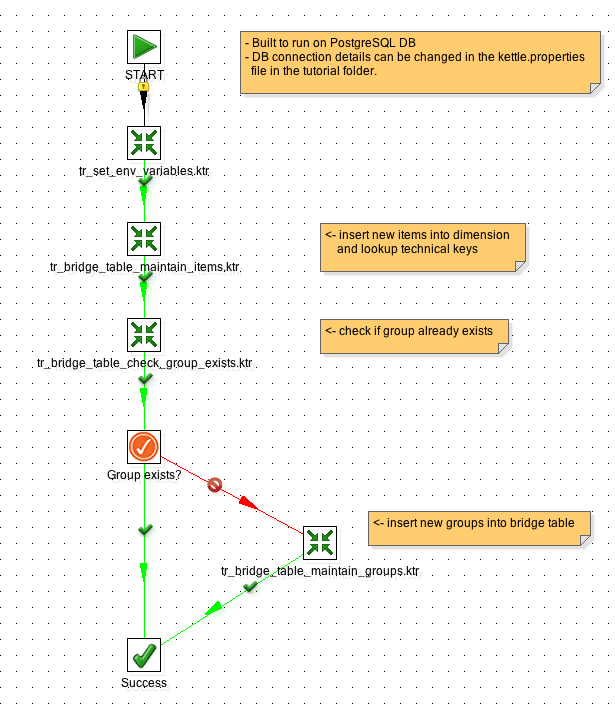Bridge Table Sql Server Elcho Table