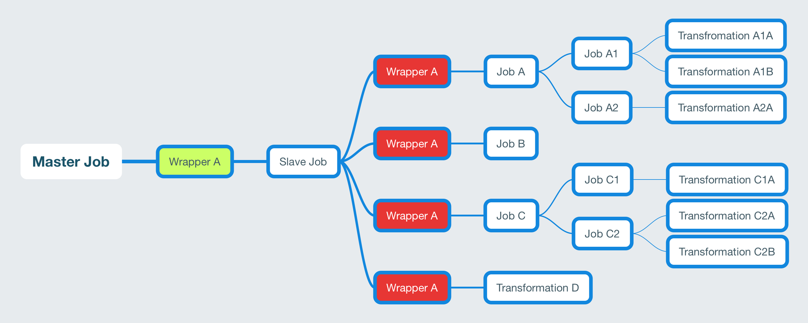Diethard Steiner On Business Intelligence
