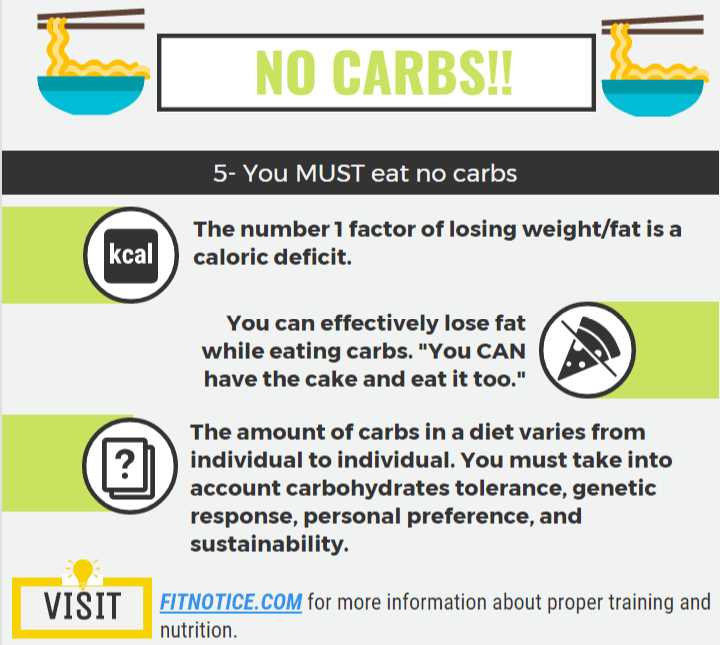 Fat Loss Myth 4 You Must Eat No Carbs! Diet Scan