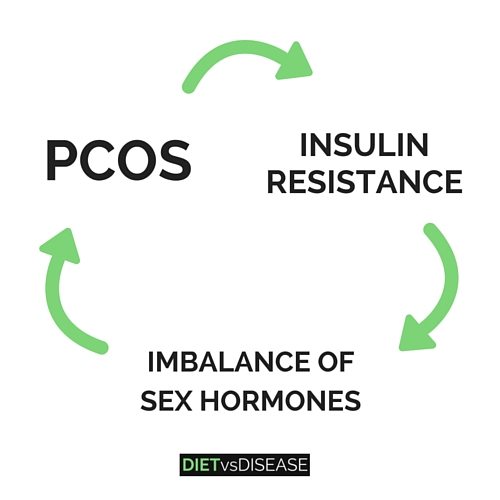 How To Lose Weight When You Have PCOS 8 ScienceBacked Tips