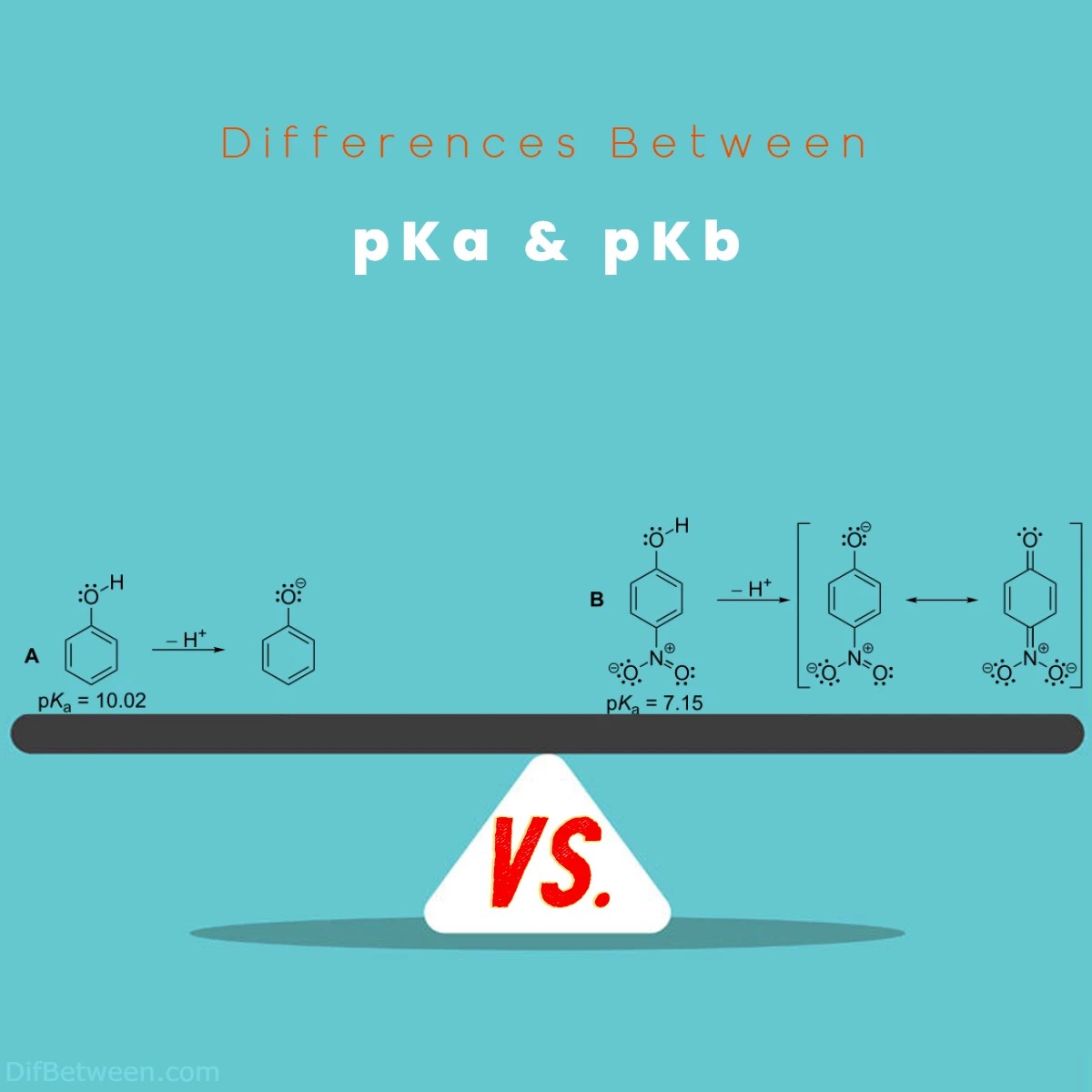 pKa vs pKb Differences Understanding AcidBase Concepts