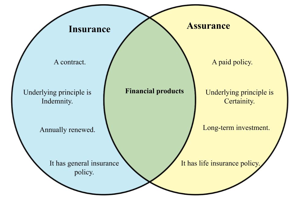Life Insurance Wiki English Yes, Whole Life Insurance Has Been Around
