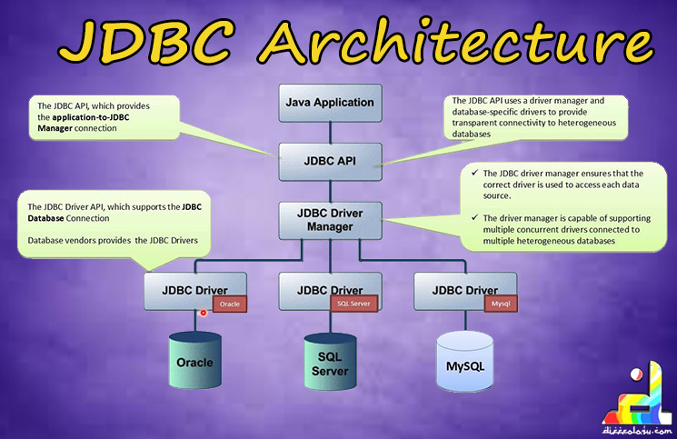 Difference Between ODBC And JDBC Diffeology
