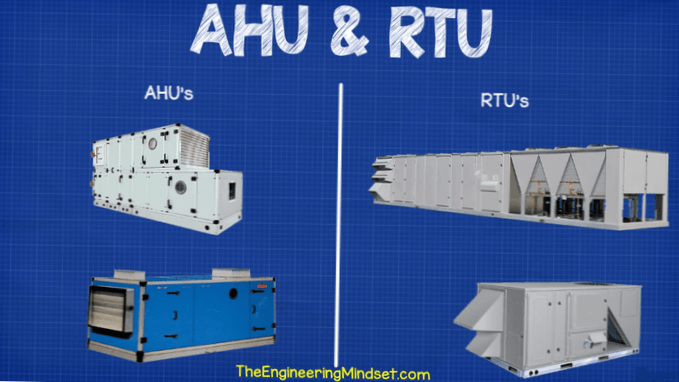 Difference Between AHU and RTU | Differbetween