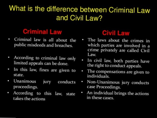 Difference Between Civil and Criminal Law | Differbetween