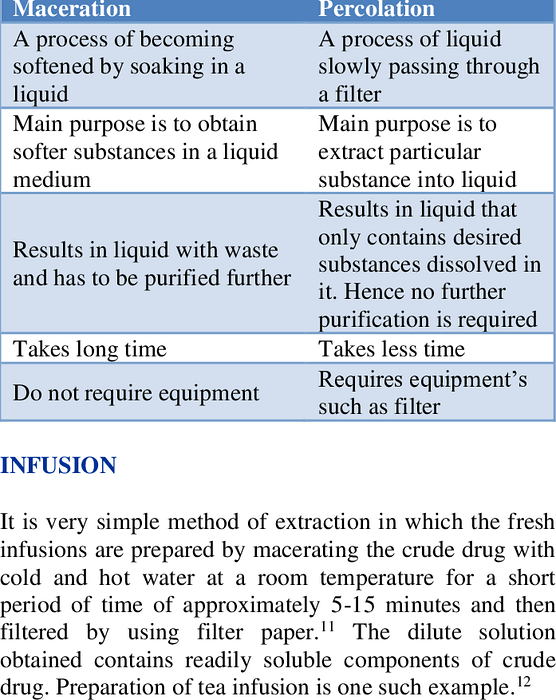 Différence entre la macération et la percolation Differbetween