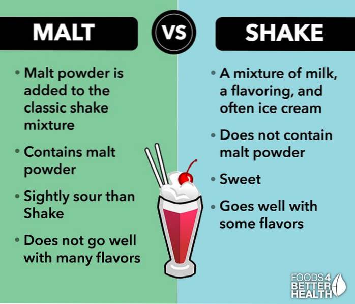 Malt Shake Key Differences, Pros Cons, Similarities, 53 OFF