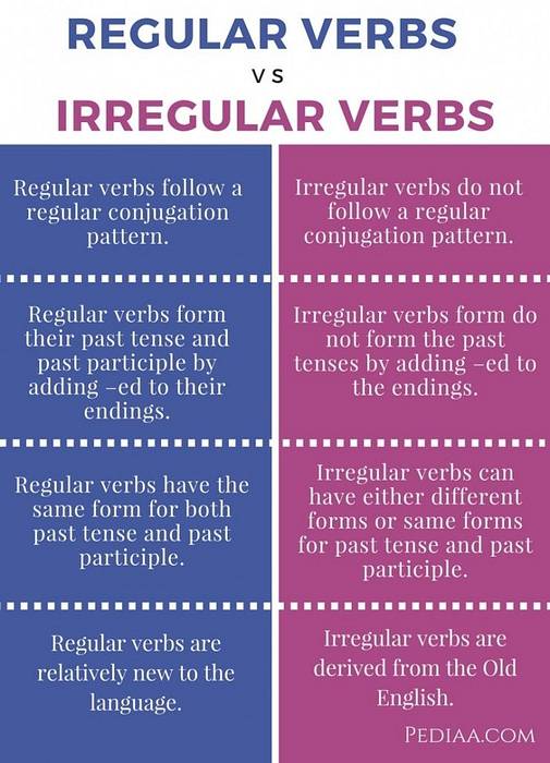 DifferBetween Diferencia entre verbos regulares e irregulares