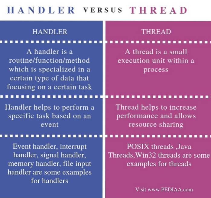 What is the Difference Between Handler and Thread Differbetween