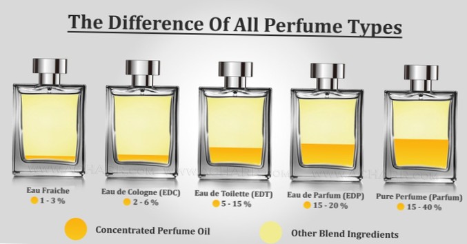 Verschil Tussen Eau De Toilette En Keulen | Differbetween