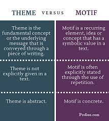 Forskjellen Mellom Tema Og Motiv | Differbetween