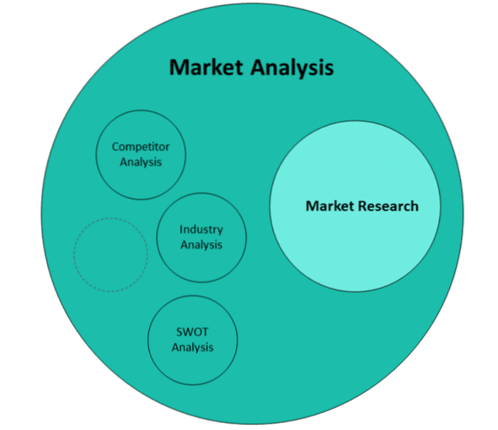 difference between industry and market analysis Differbetween