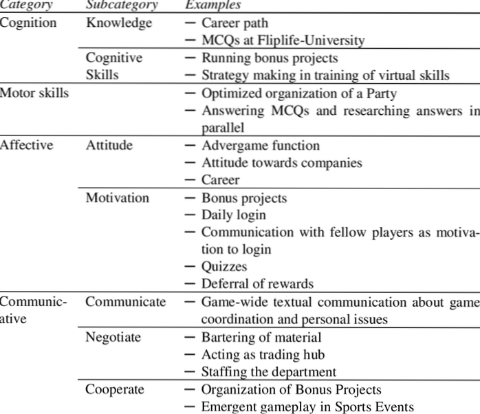 ejemplos de resultados de aprendizaje Differbetween