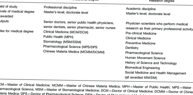 Difference Between Medical Science And Medicine | Differbetween