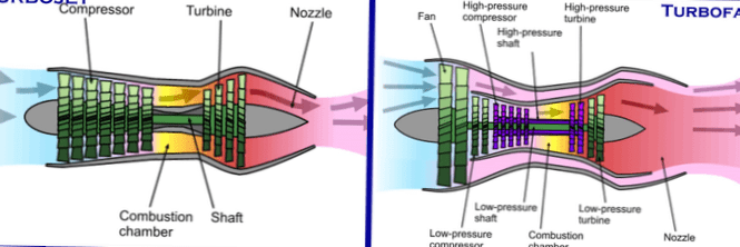 Diferencia entre turborreactor y turbofan | Differbetween