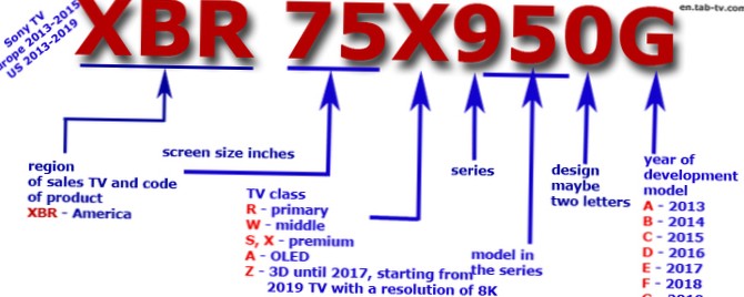 difference between sony tv models | Differbetween
