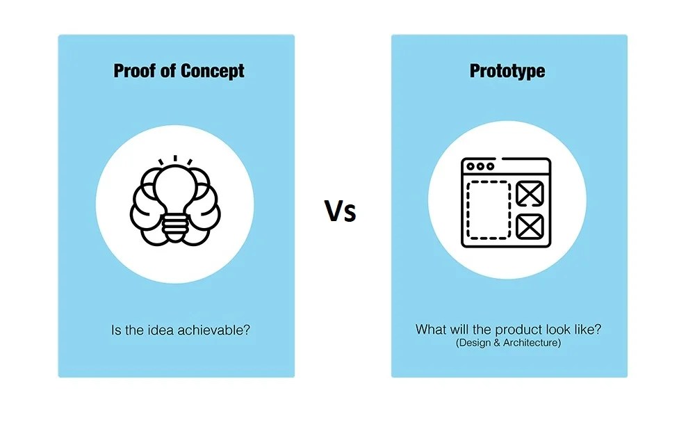 Proof Of Concept Vs Prototype How Do They Differ Difference Camp My
