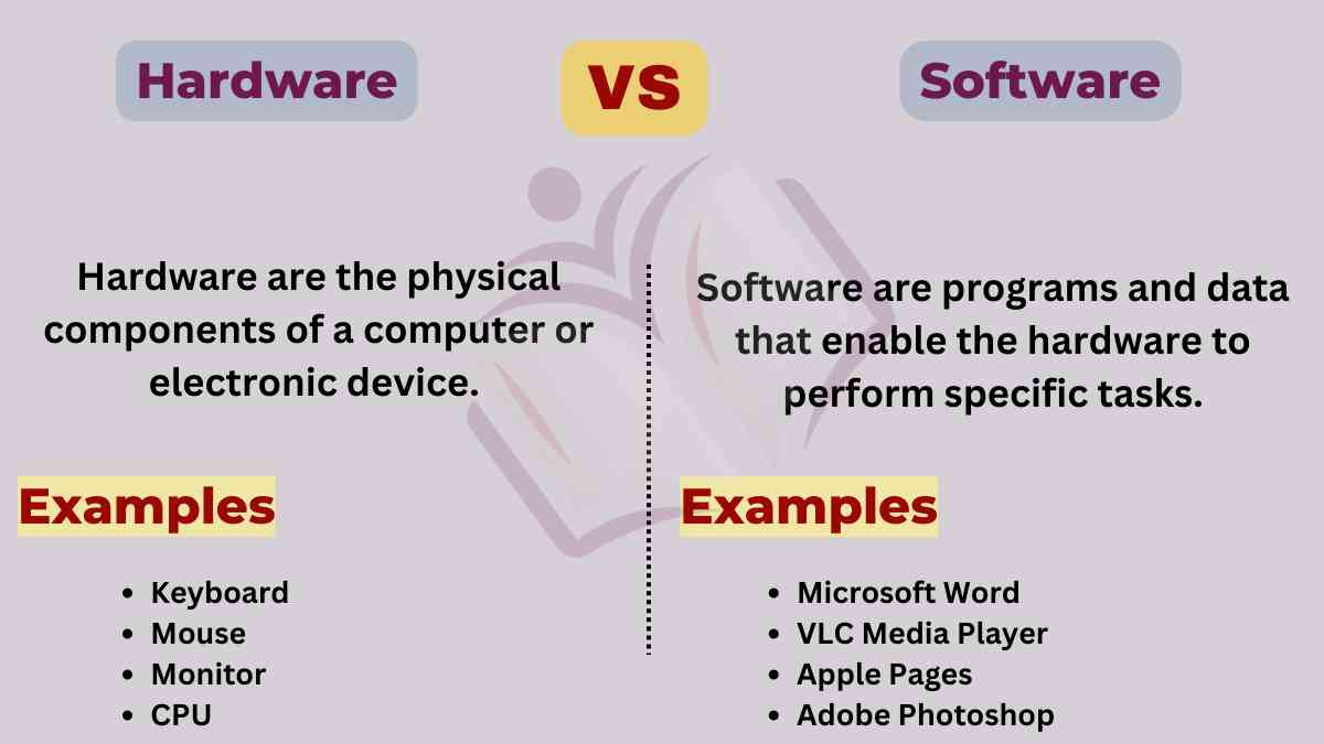 Difference Between Hardware and Software