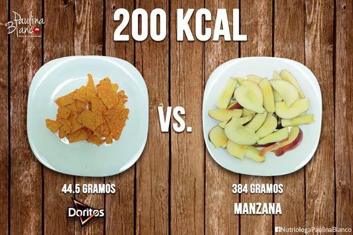 10 alimentos procesados y naturales que tienen la misma cantidad de