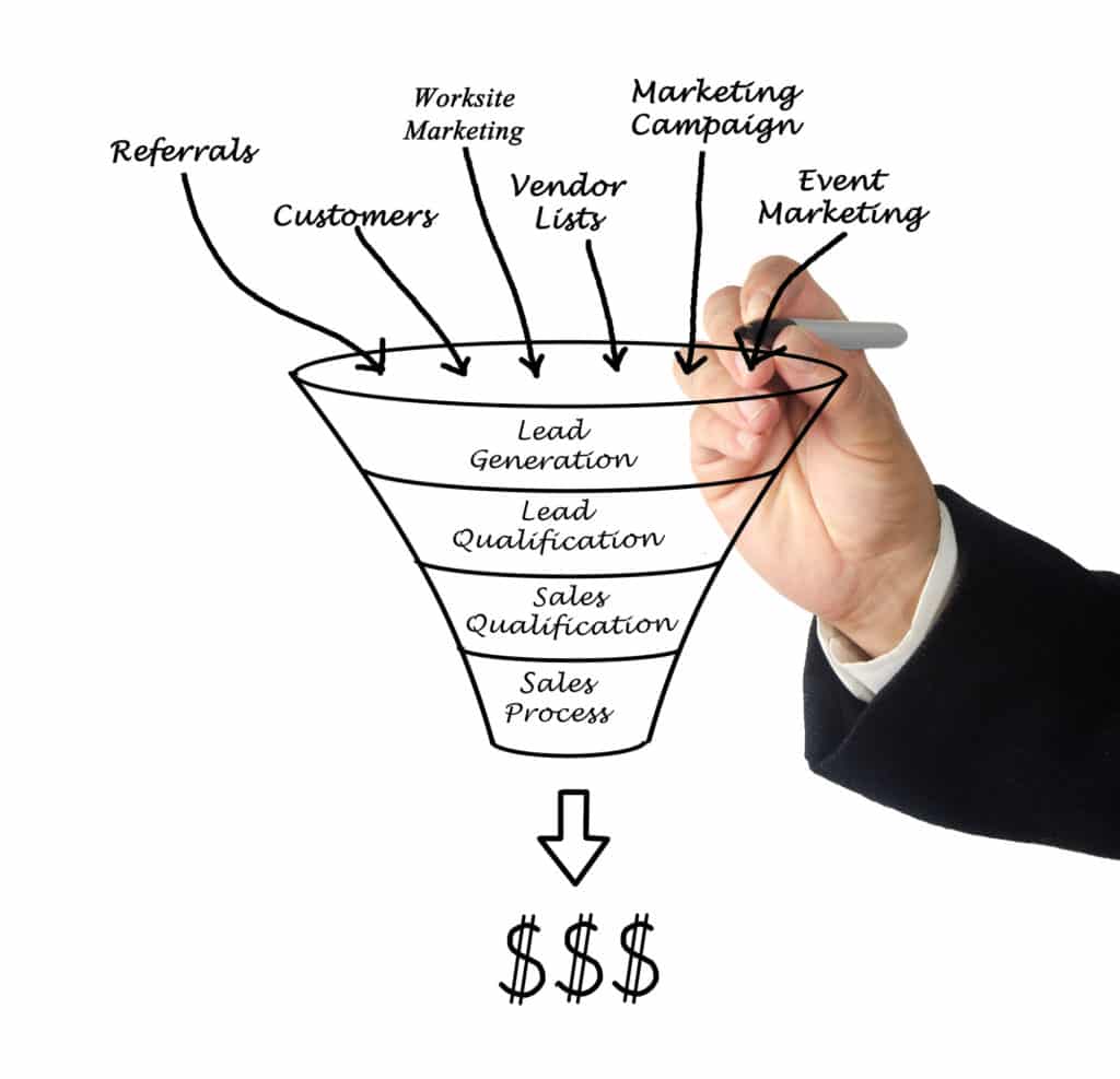 The Digital Marketing Funnel Strategies for Every Stage
