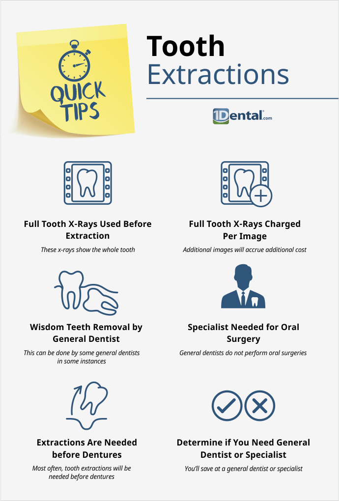 Dental Code For Wisdom Teeth Removal TeethWalls