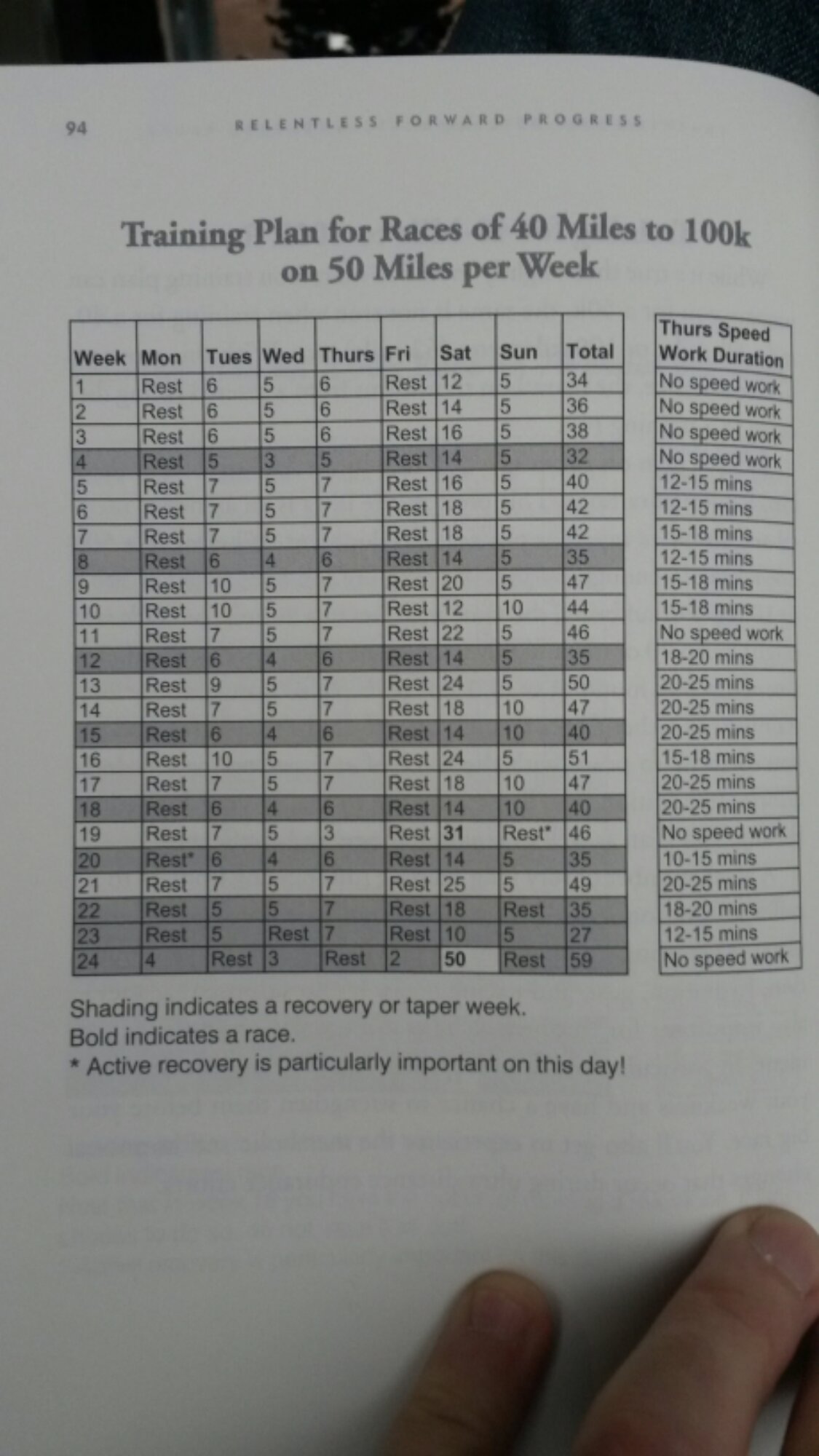 Base Training Plan | Dig Deep Drew