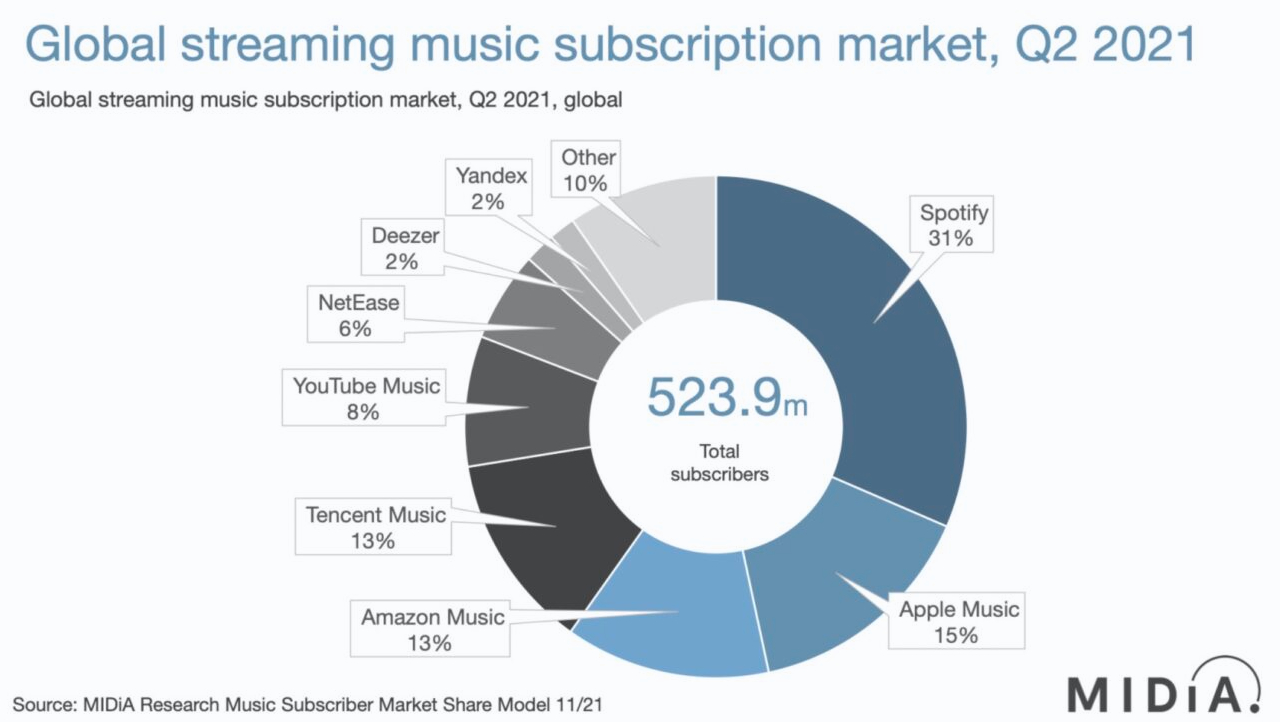 Don’t miss these streaming platforms! Brilliant Music
