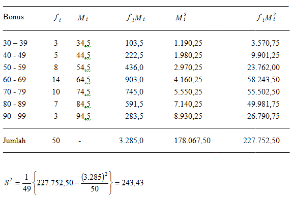Statistik Deskriptif Digensia