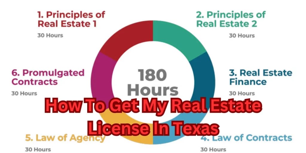 Get Your Texas Real Estate License StepbyStep Guide