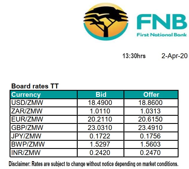 Kwacha nears 19 per dollar Zambia News Diggers!