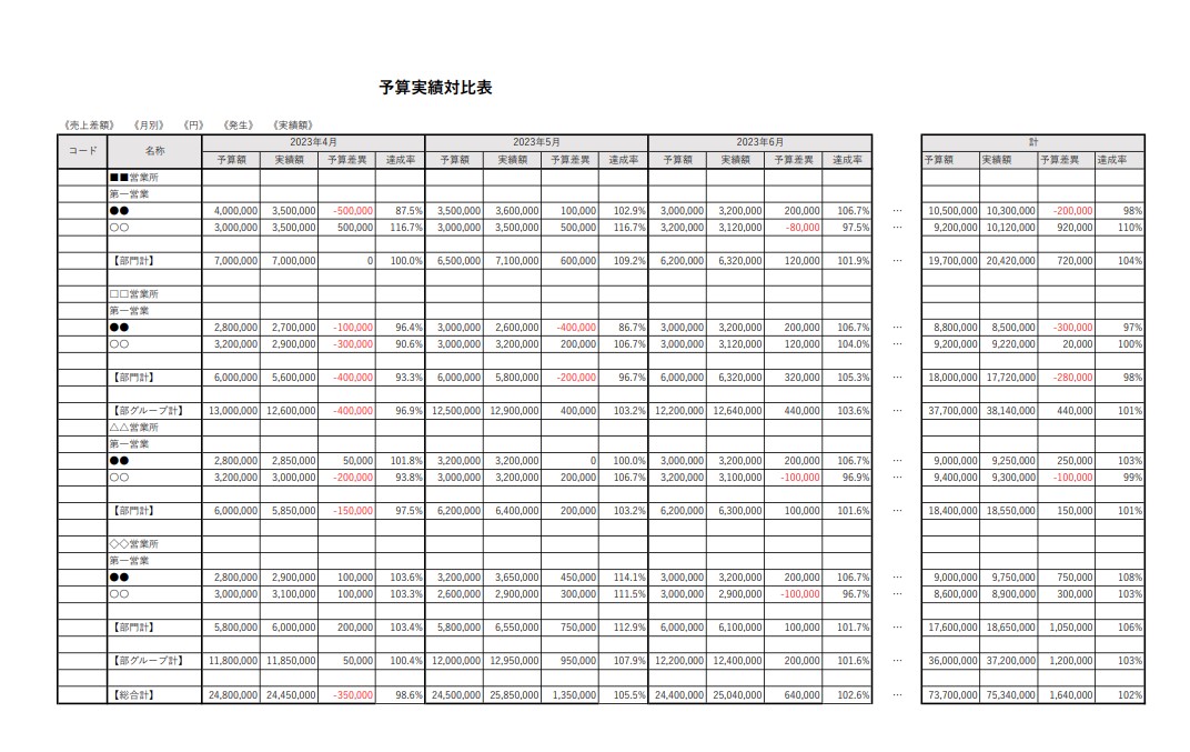 予算実績の比較表の例は？【分析例のファイルもダウンロード】 予実管理クラウドDIGGLE(ディグル)