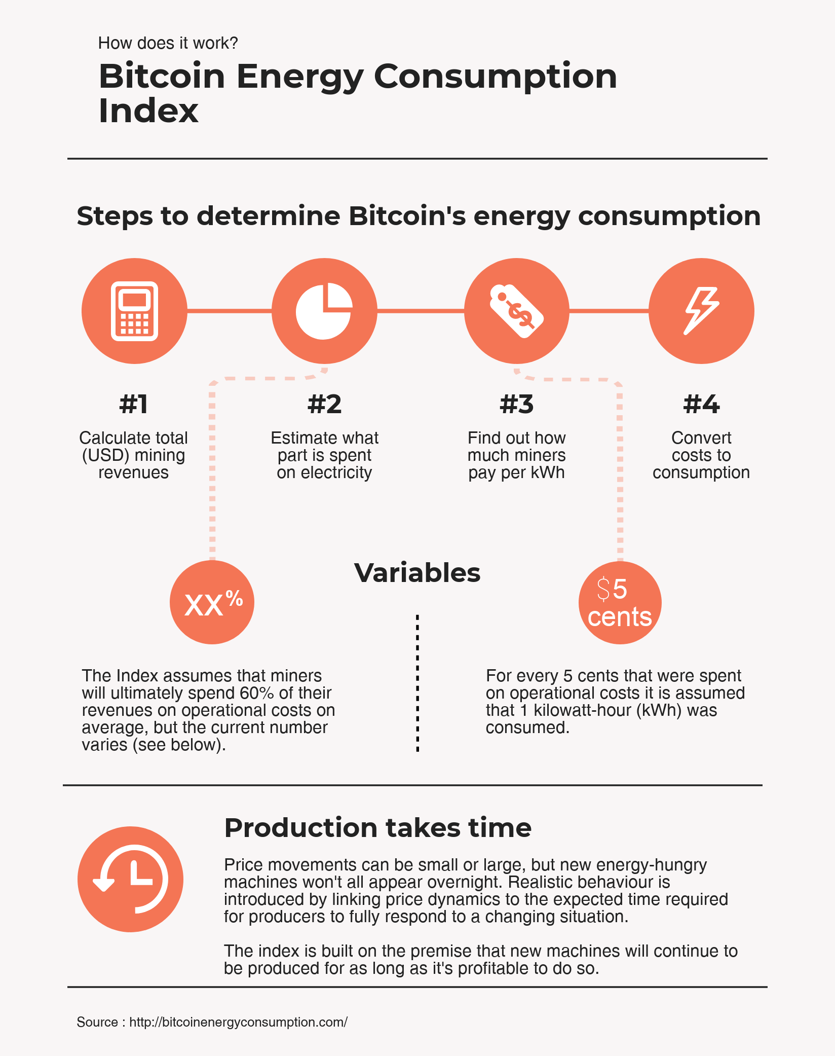 Bitcoin Energy Consumption Index Digiconomist