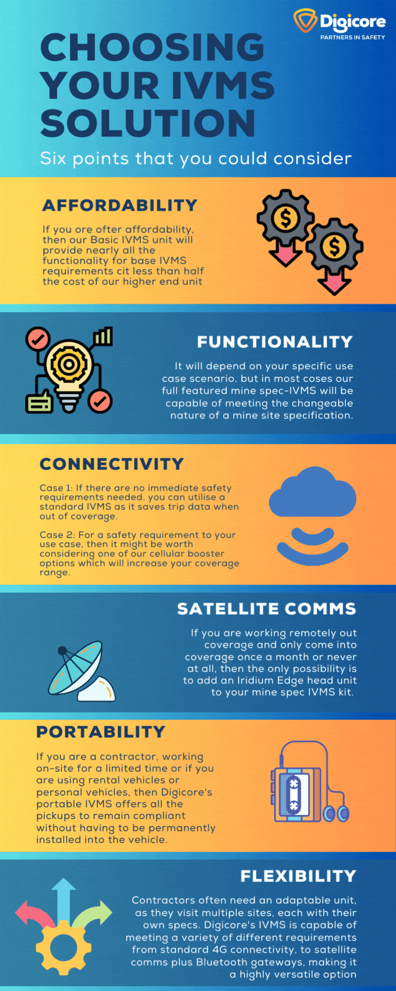 IVMS InVehicle Monitoring System Digicore