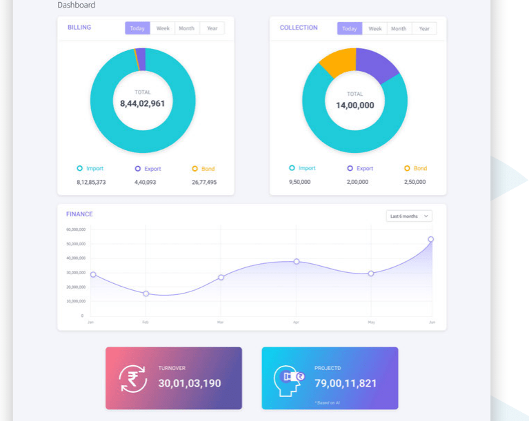 Why TRACKER is important for CFS and ICD? Digital Disruptors