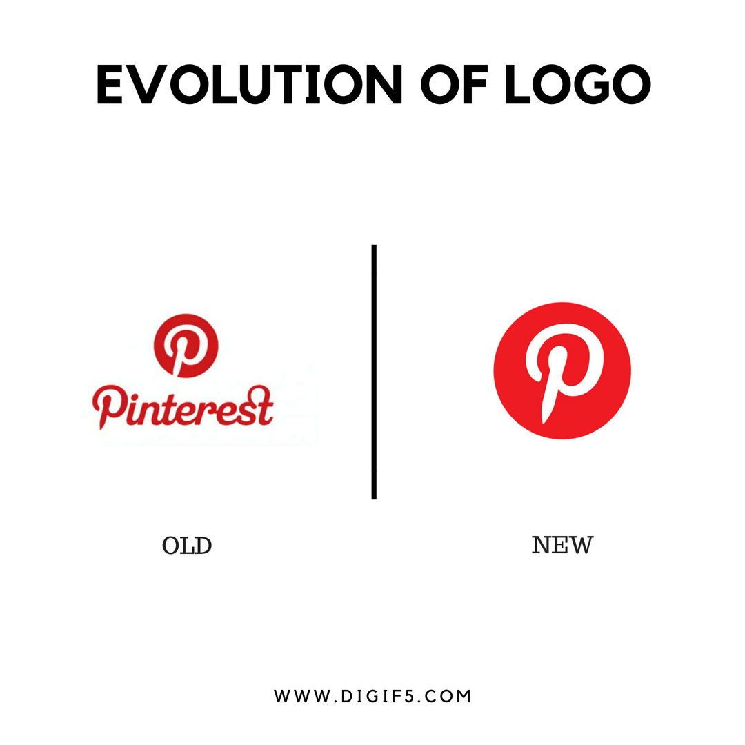What is Logo, Why Companies change it? Evolution of Company Logo's