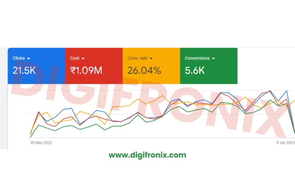 1 Google Ads Agency In Bangalore Google AdWords Expert