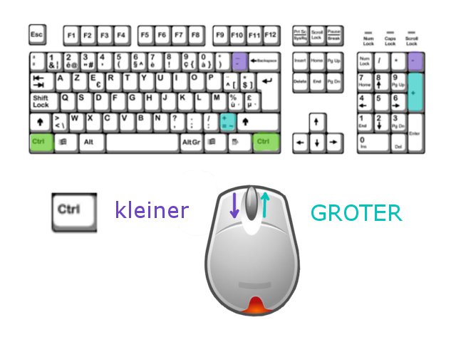 Beeld Vergroten Of Verkleinen | Digigids