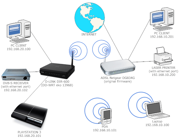 WiFi Question Home Network Setup MyBroadband